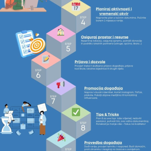 Pokreni s(v)e! Kako organizirati aktivnost u svojoj zajednici(1)